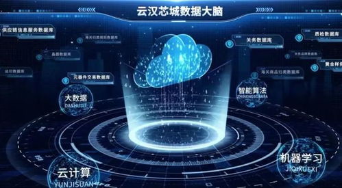 資訊盤點 卡奧斯、云漢芯城、致景科技、銳錮商城與網(wǎng)絡技術服務行業(yè)新動態(tài)